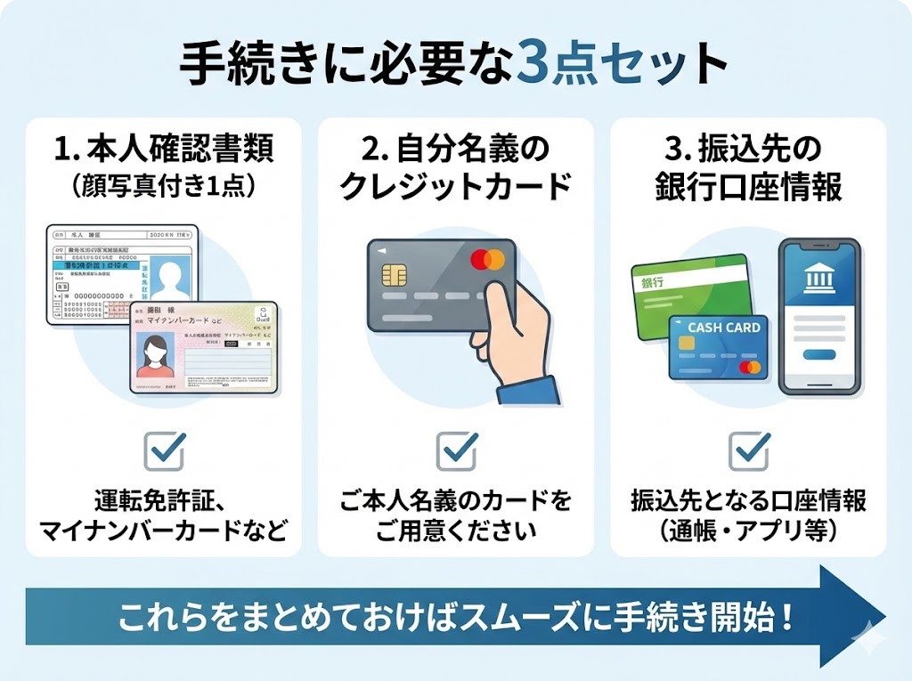 クレジットカード現金化の手続きに必要な書類の画像