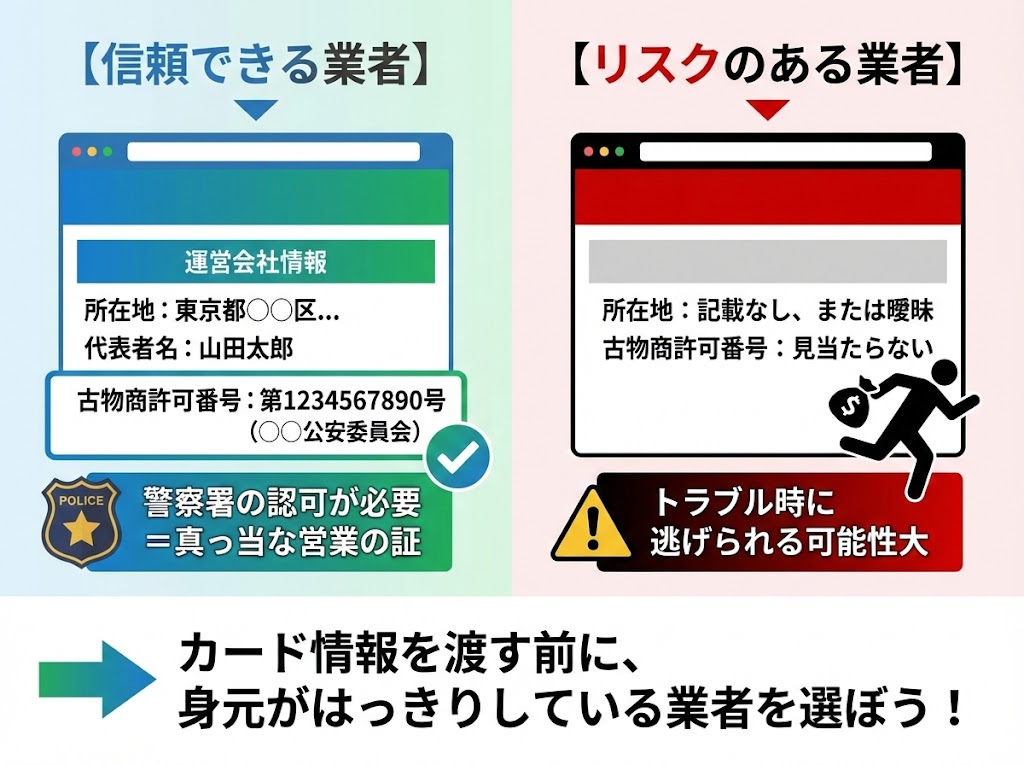 運営会社の所在地・古物商許可番号を確認するの図解
