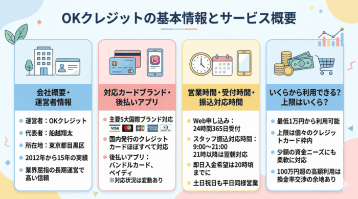 OKクレジットの基本情報とサービス概要