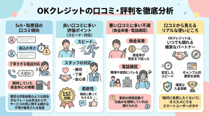 OKクレジットの口コミ・評判を徹底分析