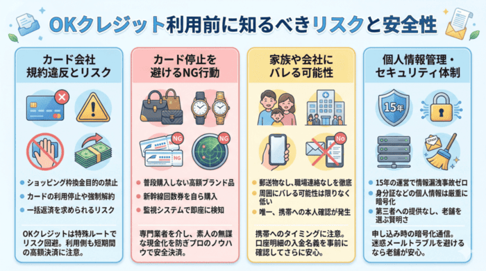 OKクレジット利用前に知るべきリスクと安全性