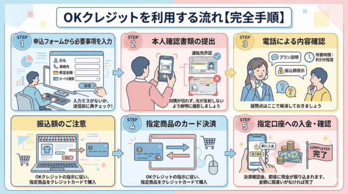 OKクレジットを利用する流れ【完全手順】
