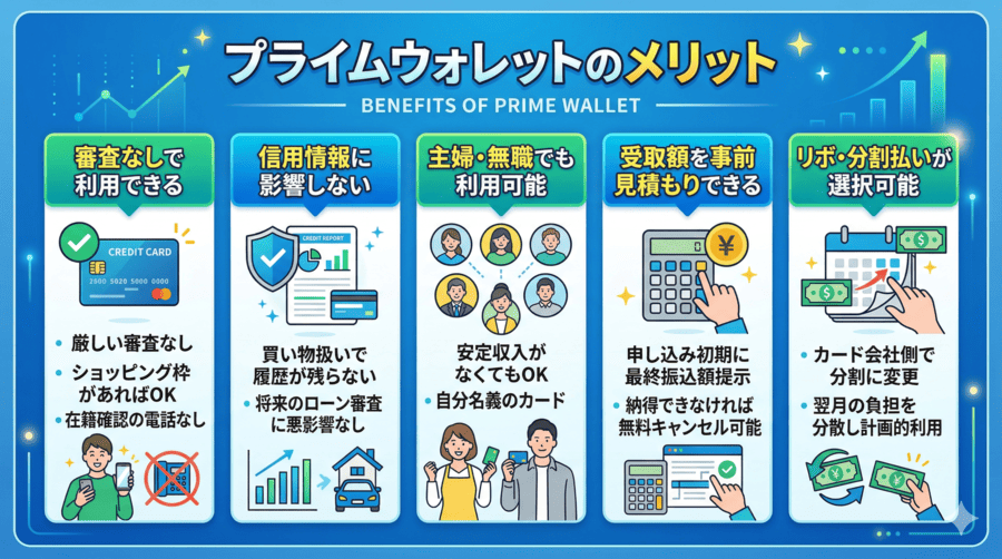 プライムウォレットのメリット