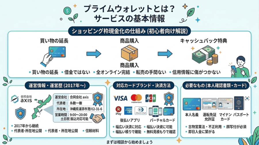 プライムウォレットとは？サービスの基本情報